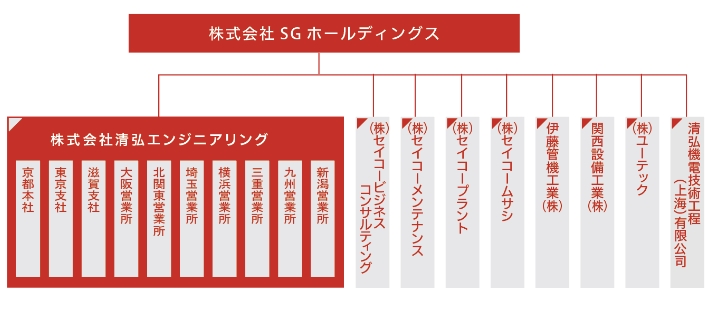 組織図